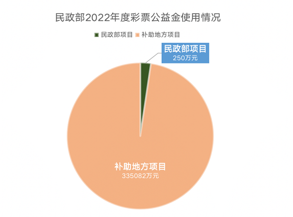 1688541557862078975.png 微信图片_20230705085456.png