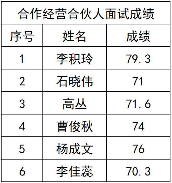 1691801510799000911.png 微信图片_20230811211714.png