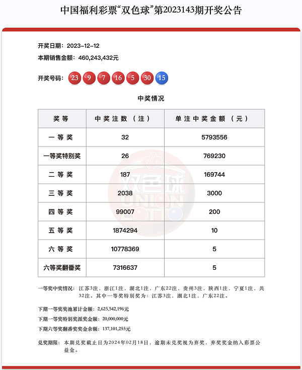 1702451483100065317.png 143期.png